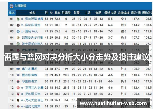 雷霆与篮网对决分析大小分走势及投注建议